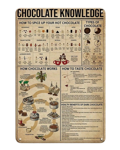 Chocolate Knowledge - Metal Sign