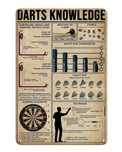 Darts Knowledge Guide - Metal Sign