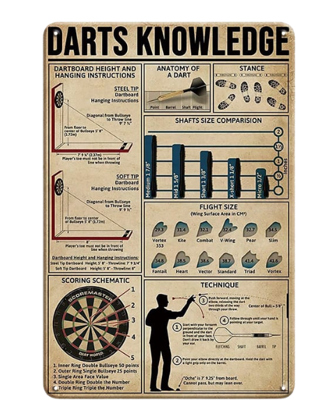 Darts Knowledge Guide - Metal Sign