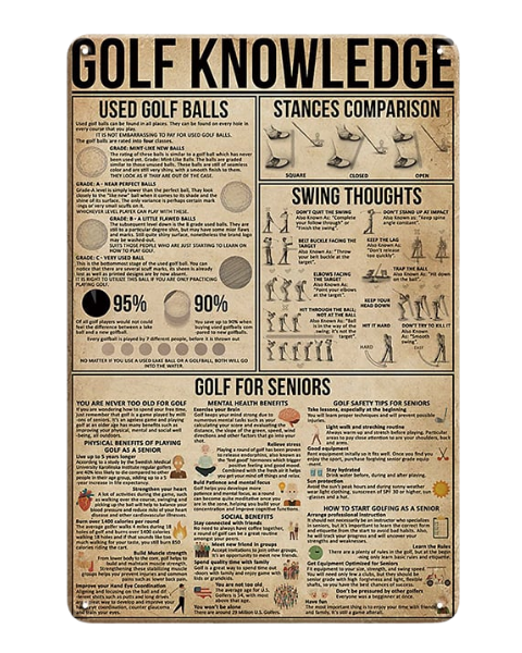 Golf Knowledge Guide - Metal Sign
